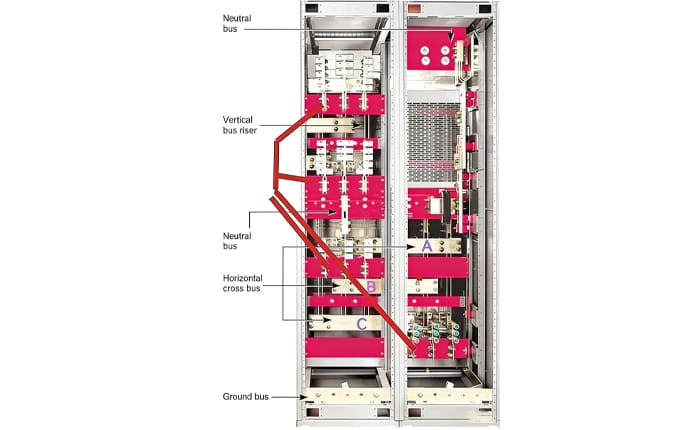 Ground Riser Switchboard UL 891 Switchboard Cost vs Value: Why North American Low-Voltage ...